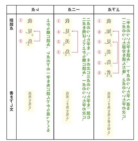 漢文 甲乙丙丁
